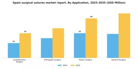 Spain Surgical Sutures Market Segment Image 0