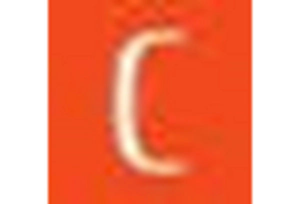 Germany Medical Lasers Market key player