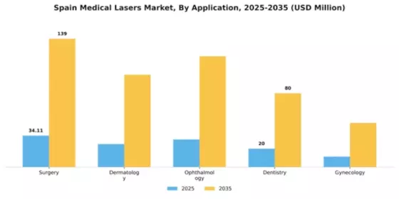Spain Medical Lasers Market Segment Image 0