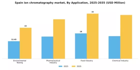 Spain Ion Chromatography Market Segment Image 0