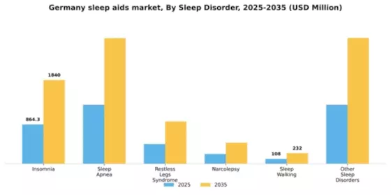 Germany Sleep Aids Market Segment Image 1