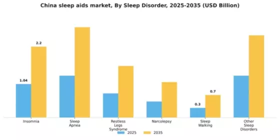 China Sleep Aids Market Segment Image 1
