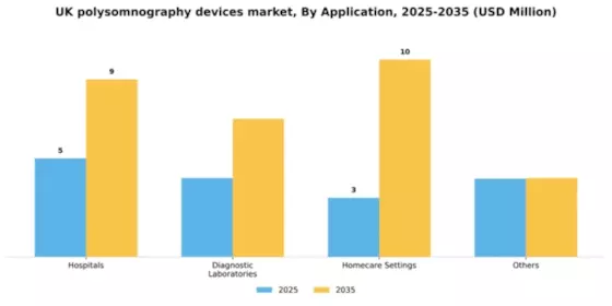 UK Polysomnography Devices Market Segment Image 0