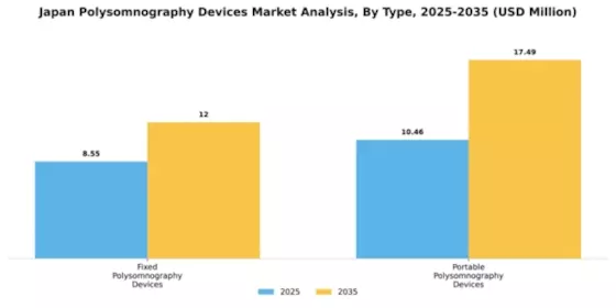 Japan Polysomnography Devices Market Segment Image 1
