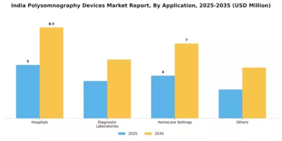 India Polysomnography Devices Market Segment Image 0
