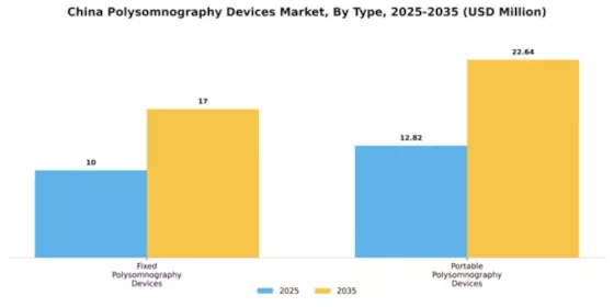 China Polysomnography Devices Market Segment Image 1