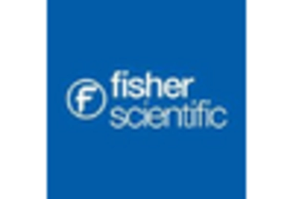 China Polysomnography Devices Market key player