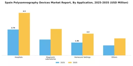Spain Polysomnography Devices Market Segment Image 0