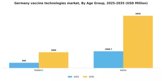 Germany Vaccine Technologies Market Segment Image 0