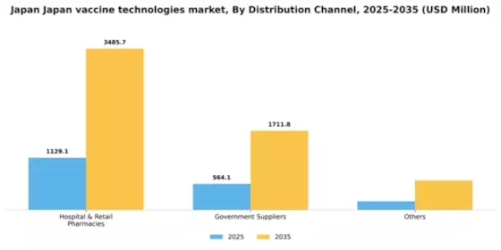 Japan Vaccine Technologies Market Segment Image 2