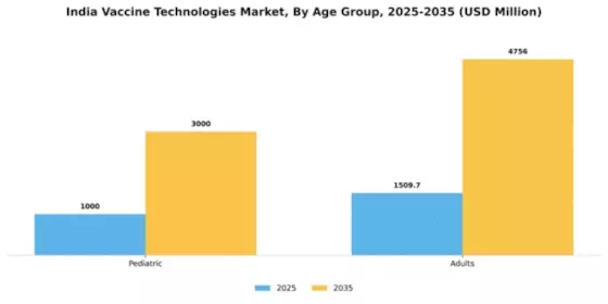 India Vaccine Technologies Market Segment Image 0