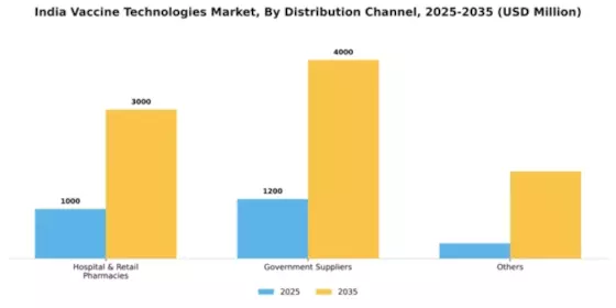 India Vaccine Technologies Market Segment Image 2