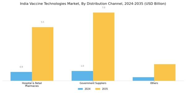India Vaccine Technologies Market Segment Image 4