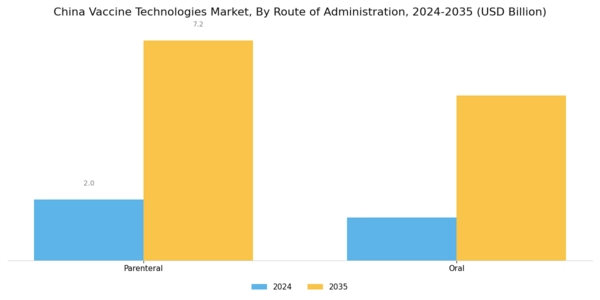 China Vaccine Technologies Market Segment Image 1