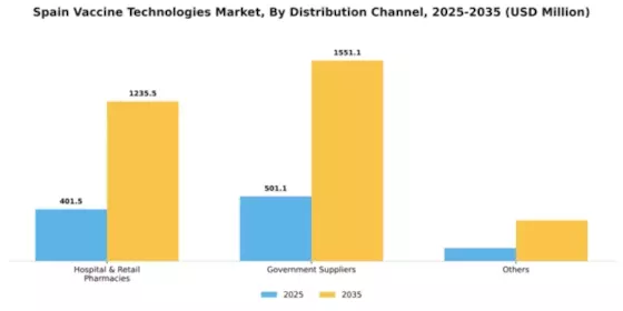 Spain Vaccine Technologies Market Segment Image 2