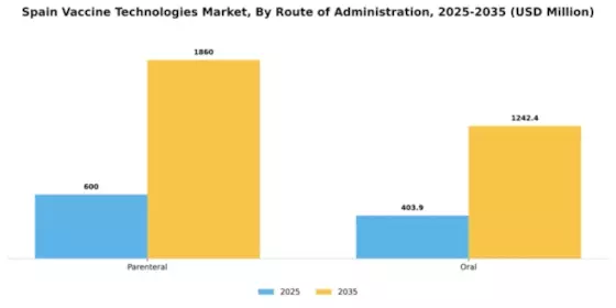 Spain Vaccine Technologies Market Segment Image 3