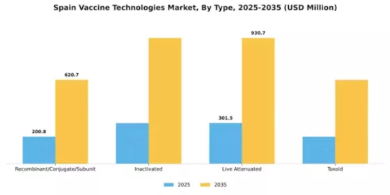 Spain Vaccine Technologies Market Segment Image 4