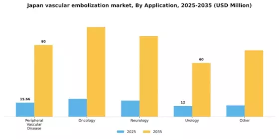 Japan Vascular Embolization Market Segment Image 0