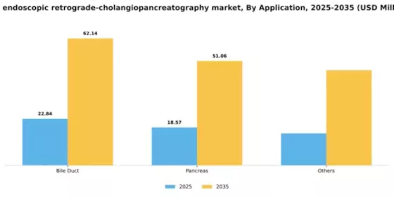 GCC Endoscopic Retrograde Cholangiopancreatography Market Segment Image 0