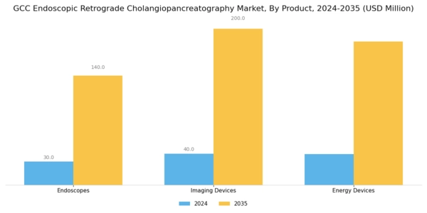 GCC Endoscopic Retrograde Cholangiopancreatography Market Segment Image 3