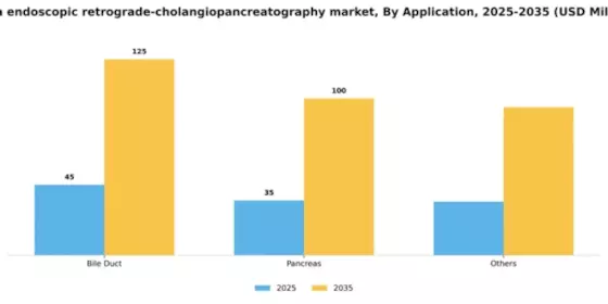India Endoscopic Retrograde Cholangiopancreatography Market Segment Image 0
