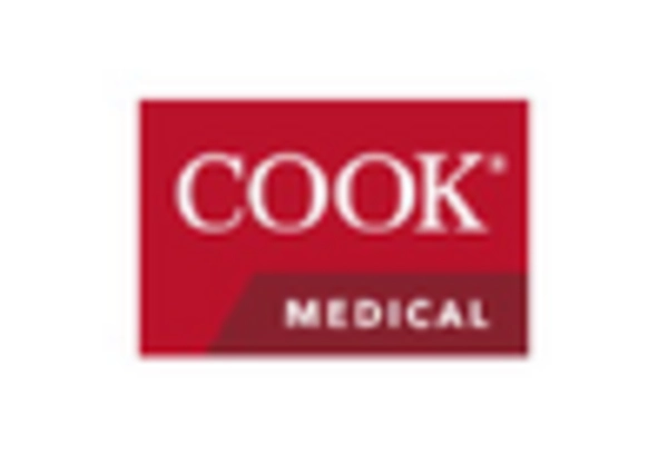 India Endoscopic Retrograde Cholangiopancreatography Market key player 3