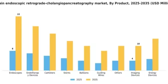 Spain Endoscopic Retrograde Cholangiopancreatography Market Segment Image 3