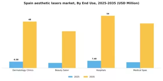 Spain Aesthetic Lasers Market Segment Image 1