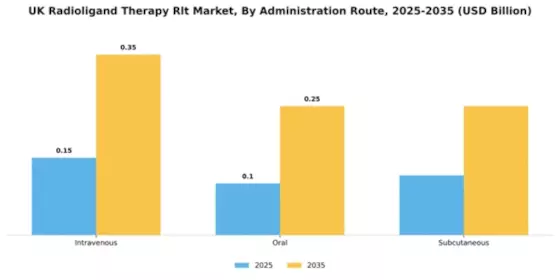 UK Radioligand Therapy Market Segment Image 0