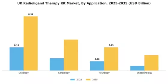 UK Radioligand Therapy Market Segment Image 1