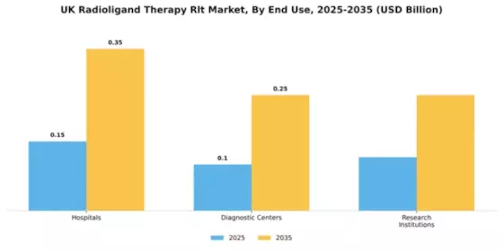 UK Radioligand Therapy Market Segment Image 2
