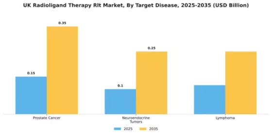 UK Radioligand Therapy Market Segment Image 3