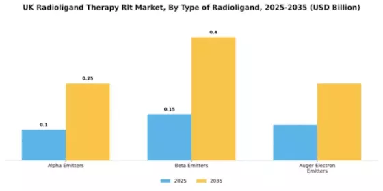 UK Radioligand Therapy Market Segment Image 4