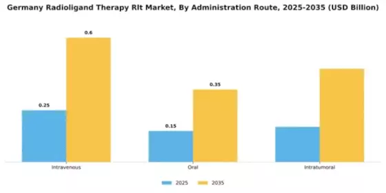 Germany Radioligand Therapy Market Segment Image 0