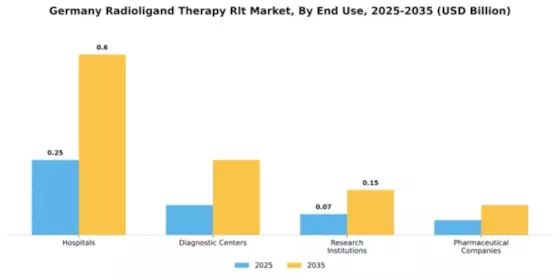 Germany Radioligand Therapy Market Segment Image 2