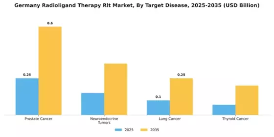 Germany Radioligand Therapy Market Segment Image 3