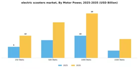 Electric Scooters Market Segment Image 3