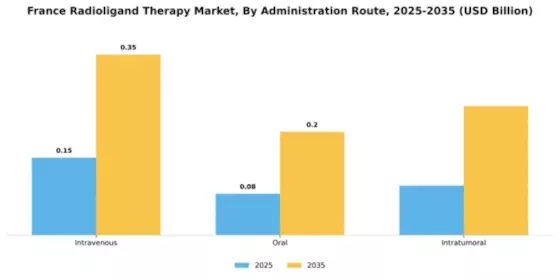France Radioligand Therapy Market Segment Image 0