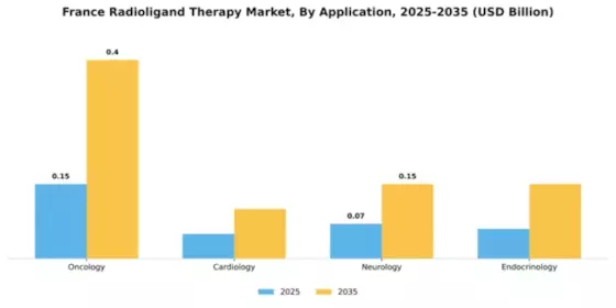France Radioligand Therapy Market Segment Image 1