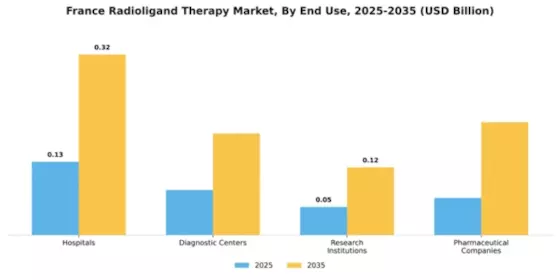 France Radioligand Therapy Market Segment Image 2
