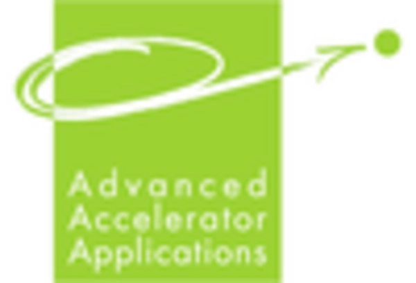 France Radioligand Therapy Market key player