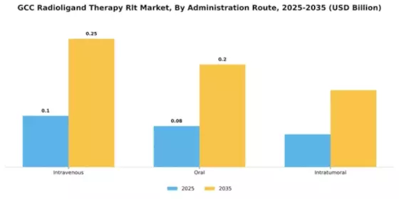 GCC Radioligand Therapy Market Segment Image 0