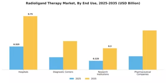 South America Radioligand Therapy Market Segment Image 2