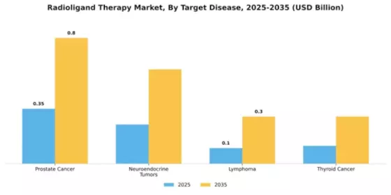 South America Radioligand Therapy Market Segment Image 3