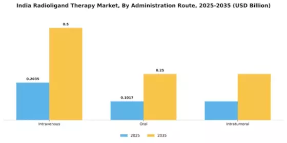 India Radioligand Therapy Market Segment Image 0