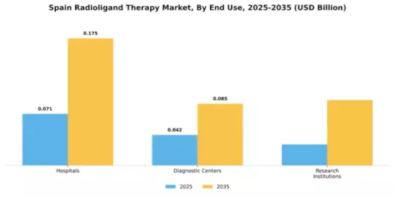 Spain Radioligand Therapy Market Segment Image 2