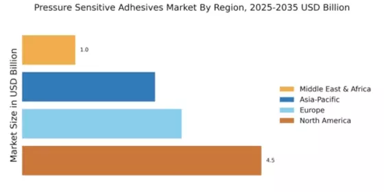 Pressure Sensitive Adhesives Market Regional Image