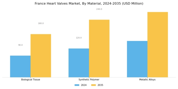 France Heart Valves Market Segment Image 3
