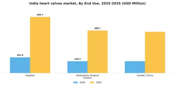India Heart Valves Market Segment Image 1