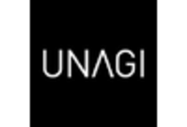 Spain Personal Mobility Devices Market key player